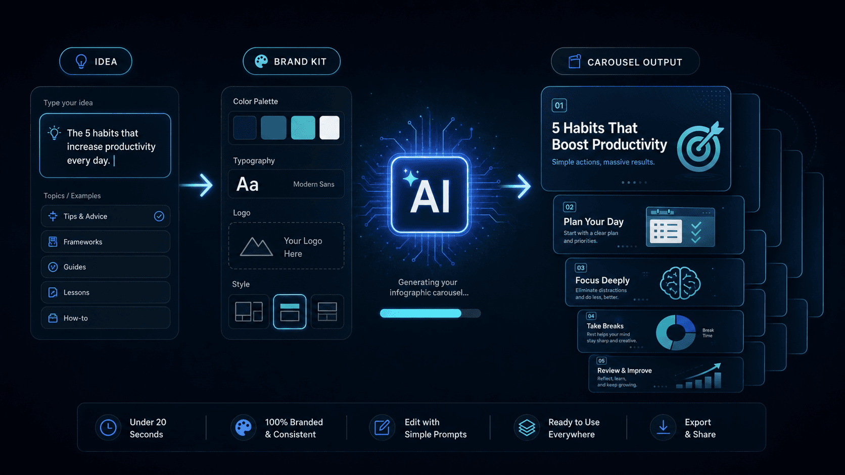 AI Infographic Carousel Generation System demo preview