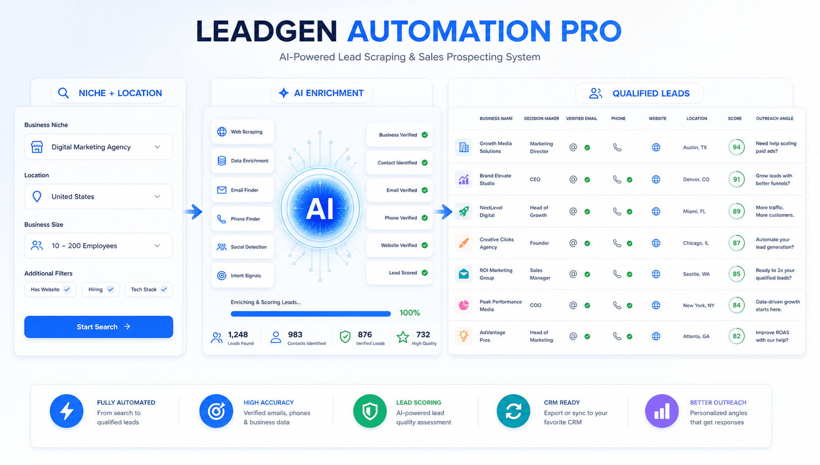 LeadGen Automation Pro workflow preview